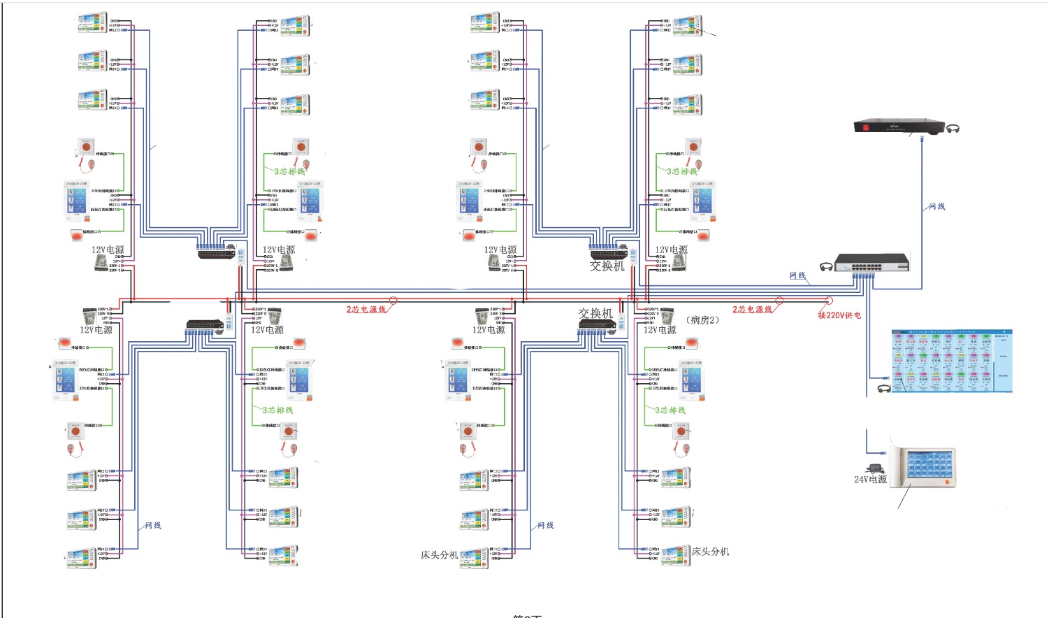 Networking SIP system medical intercom