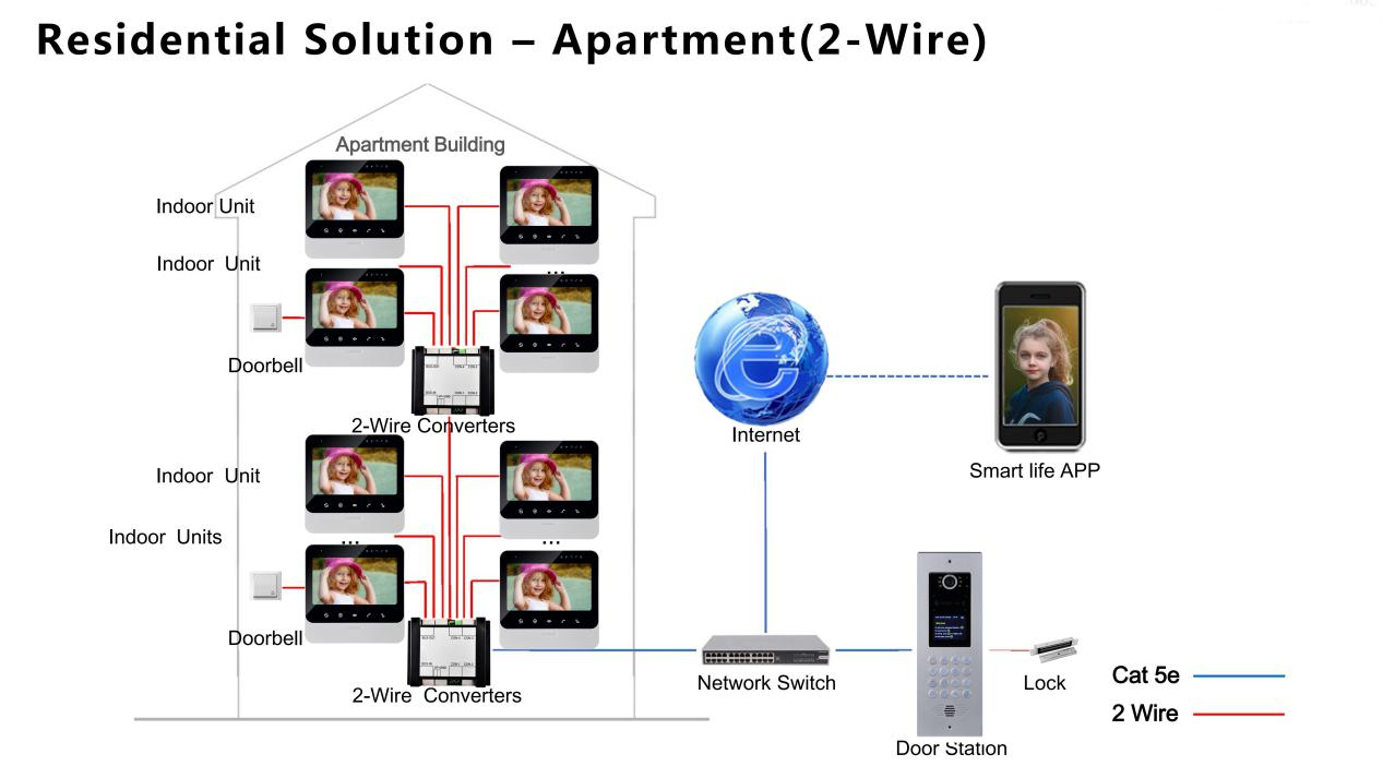 Residential Solution-Apartment(2-Wire)