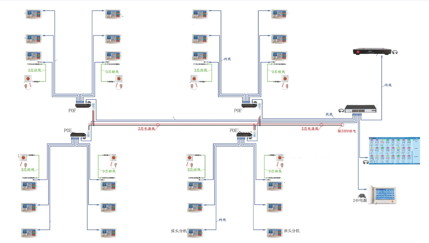 poe system medical intercom01